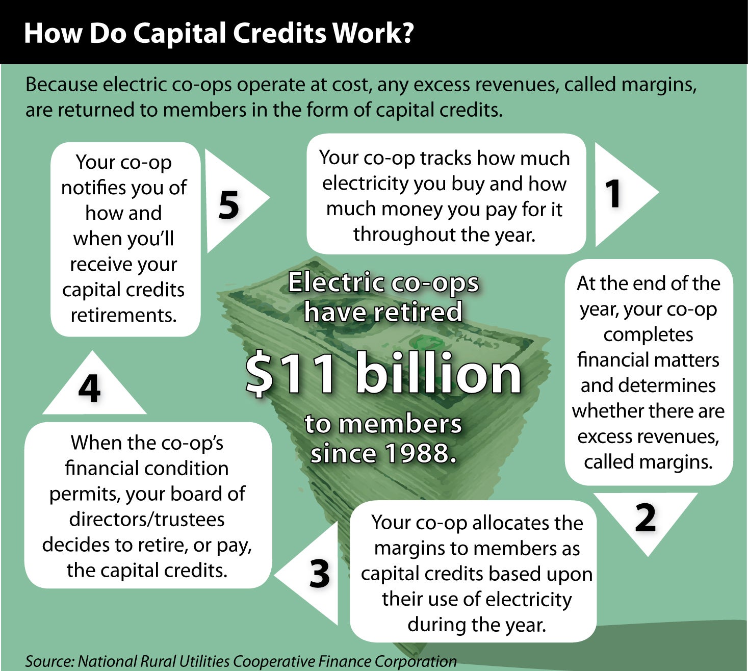 201310_GRAPHIC_Howdo capital credits workUPDATE.jpg