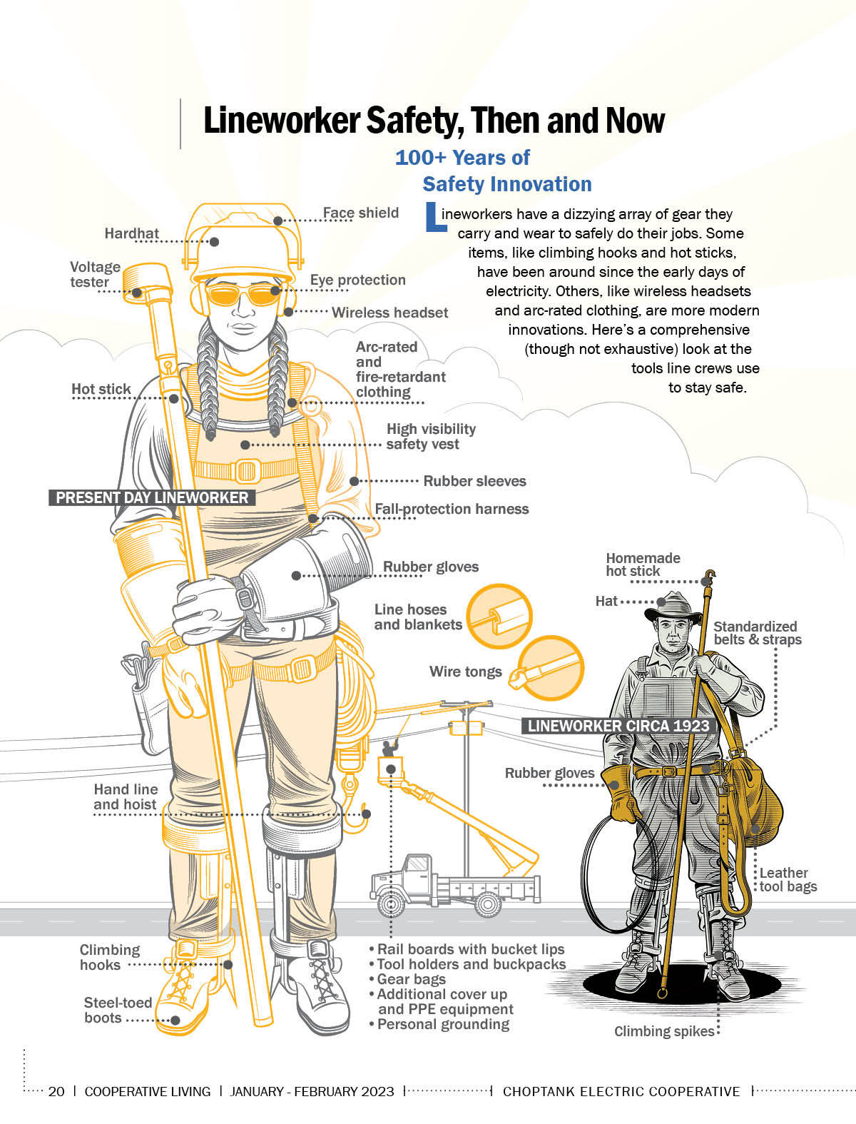 Innovative Evolution of Safety Equipment for Lineworkers