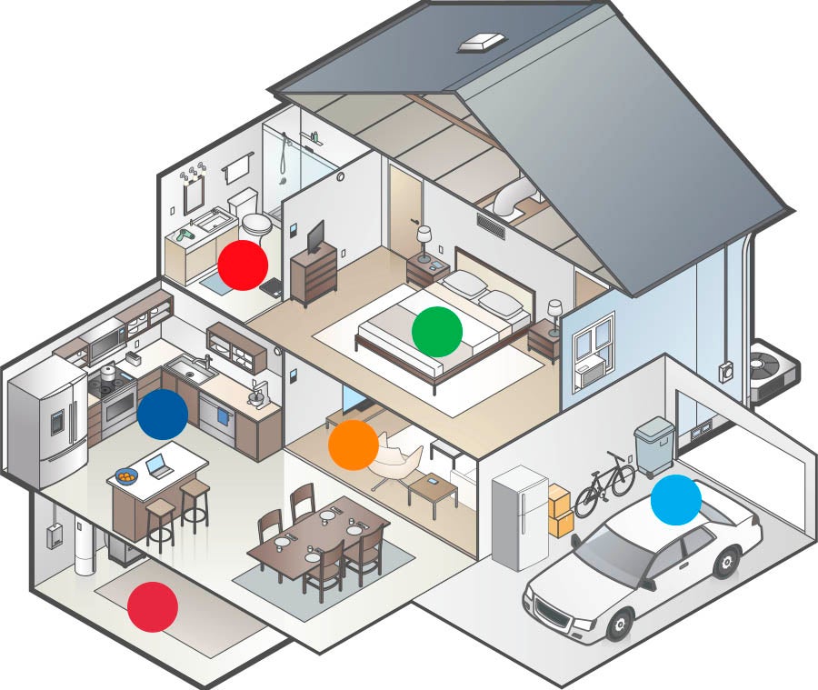 Electrical Safety Checklist