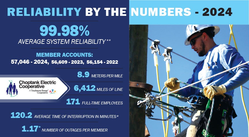 reliability graphic